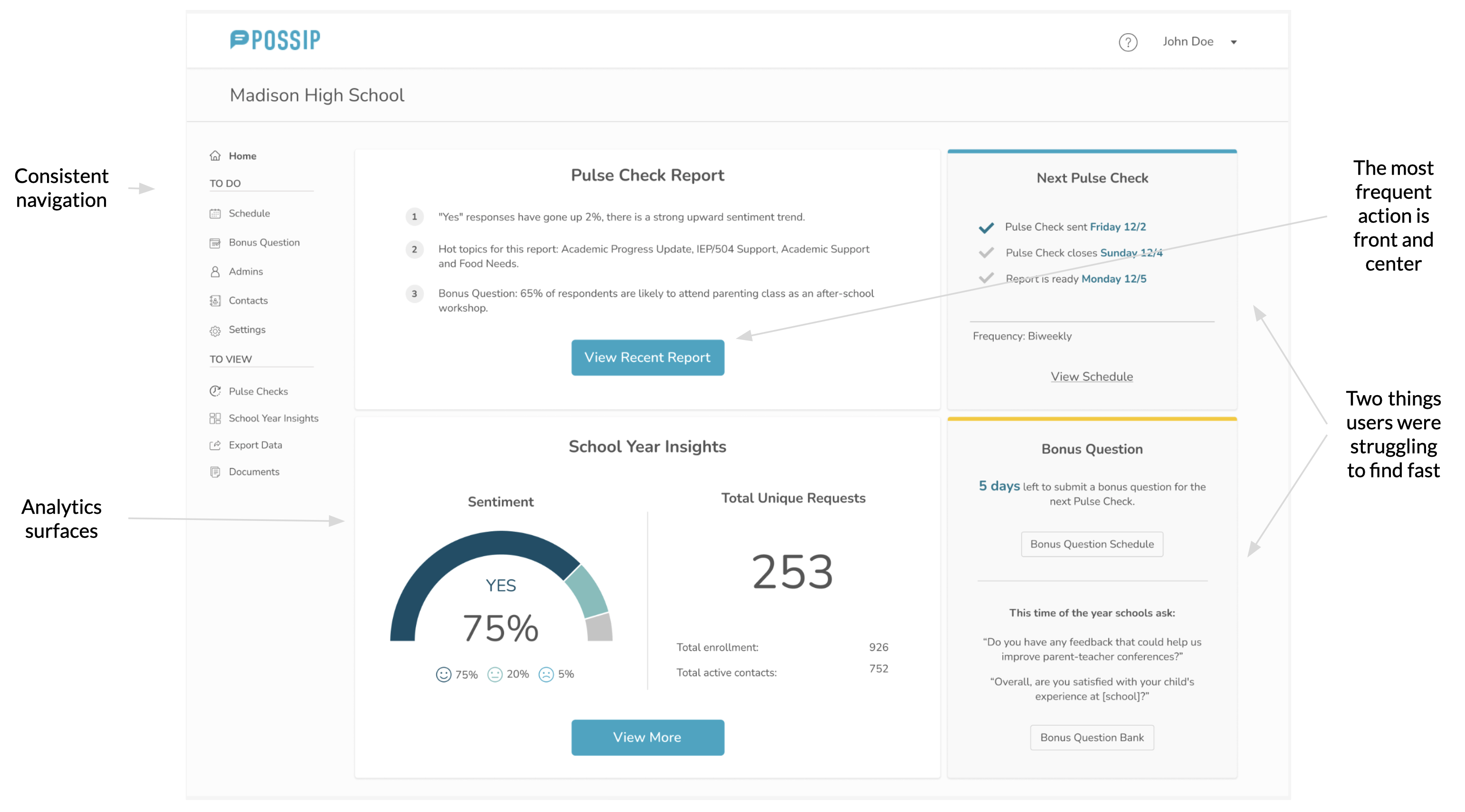Redesigned Possip homepage acting as a dashboard with insights for each persona