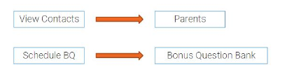 Diagram: View Contacts renamed to Parents, Schedule BQ renamed to Bonus Question Bank